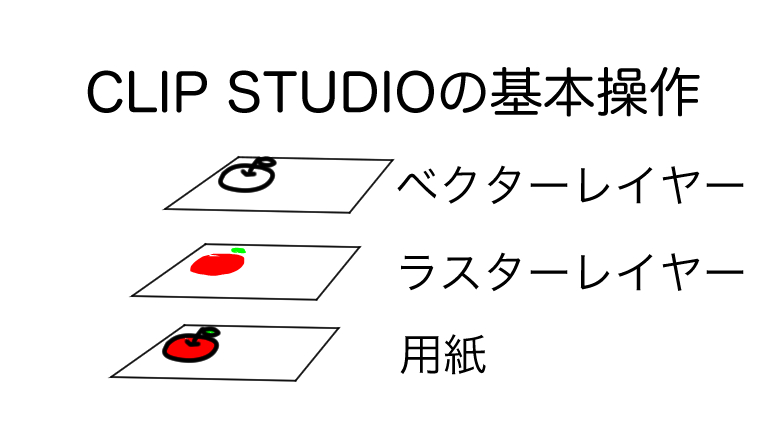 Clip Studioで絵を描いて色をぬって保存する方法 基本操作 ひろこら む